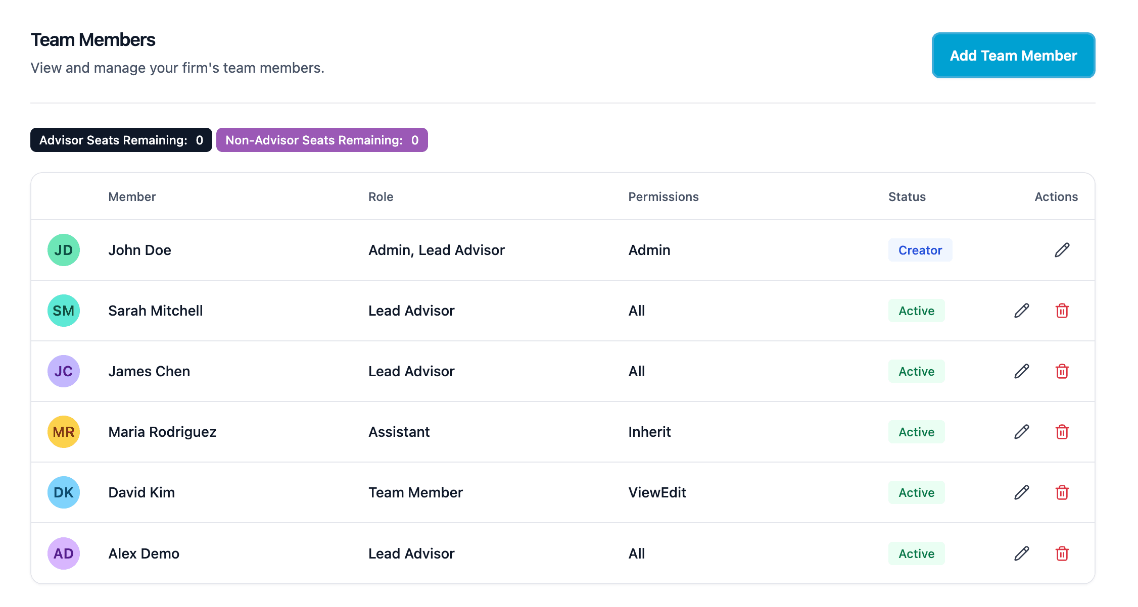 SurgeTK team management — roles and a shared process